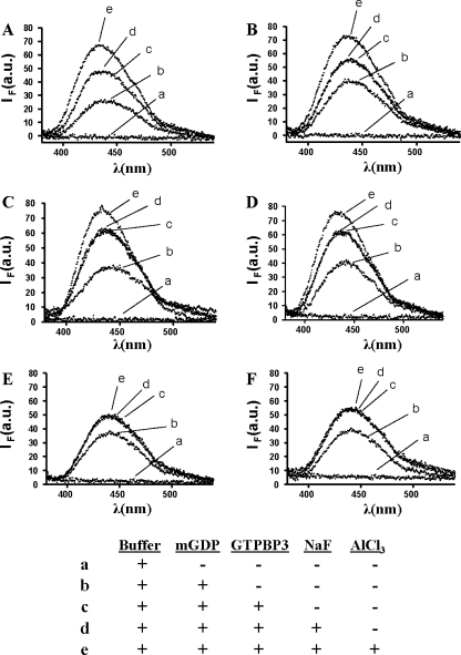 FIG. 7.