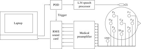 FIG. 1