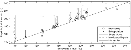 FIG. 14