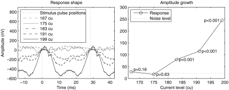 FIG. 9