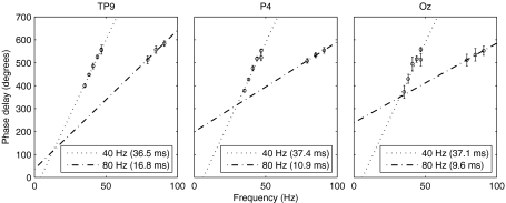 FIG. 10