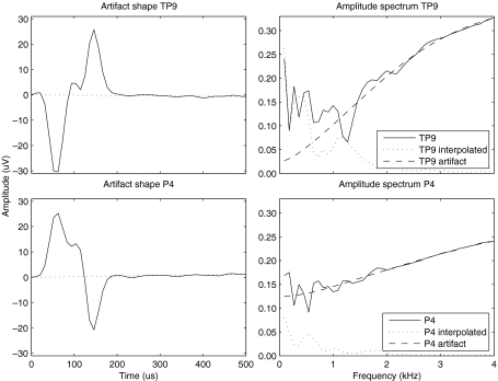 FIG. 3