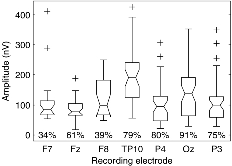 FIG. 7