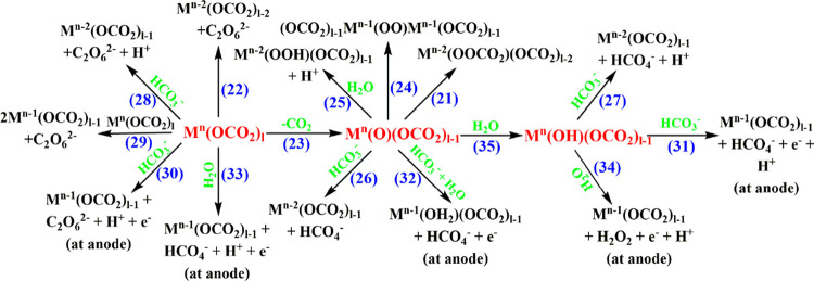 Scheme 3