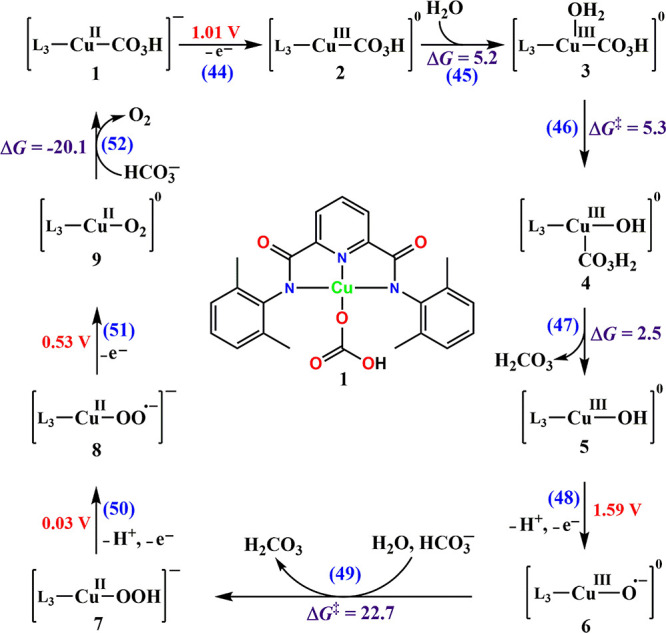 Scheme 5