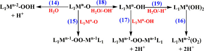 Scheme 2