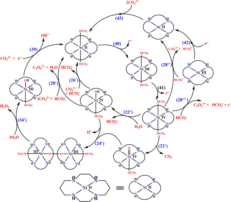 Scheme 4