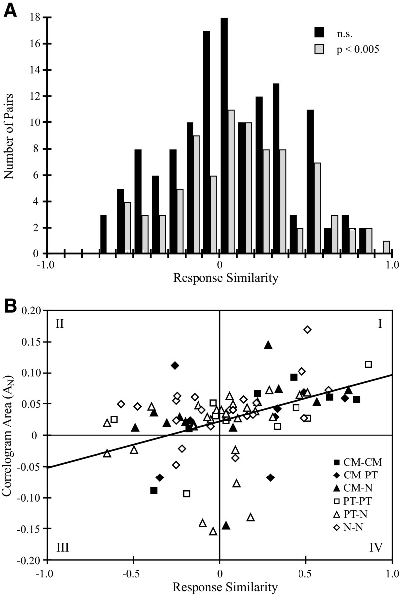 FIG. 8.