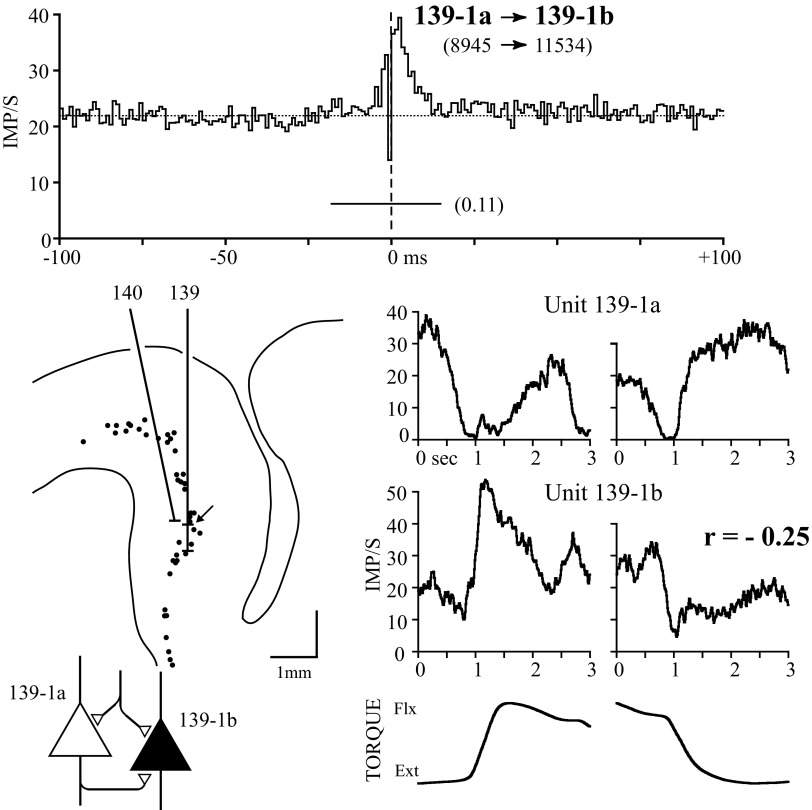 FIG. 6.