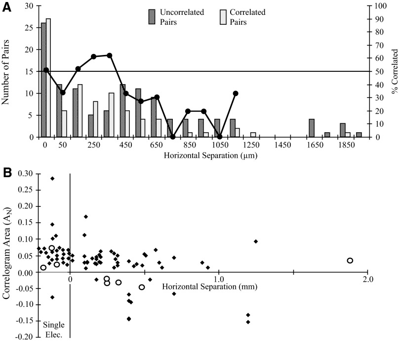 FIG. 10.