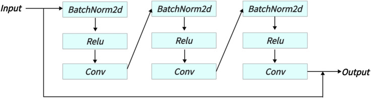 FIGURE 4