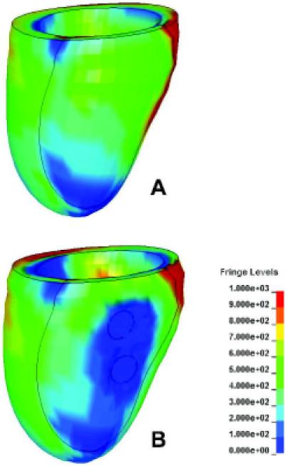 Figure 8