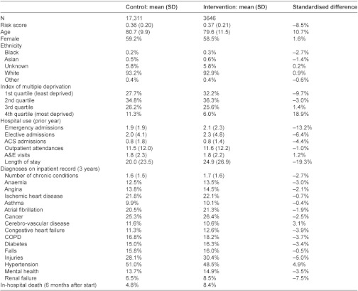 graphic file with name ijic2012-2012130-005.jpg