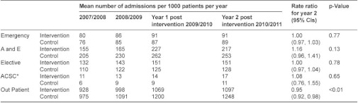 graphic file with name ijic2012-2012130-008.jpg