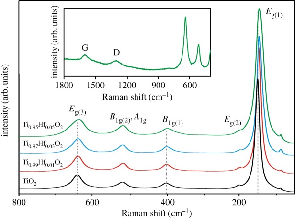 Figure 5.