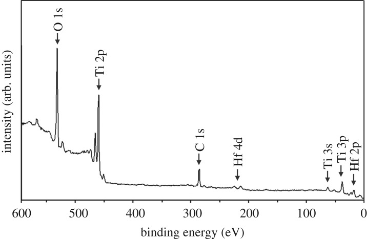 Figure 3.