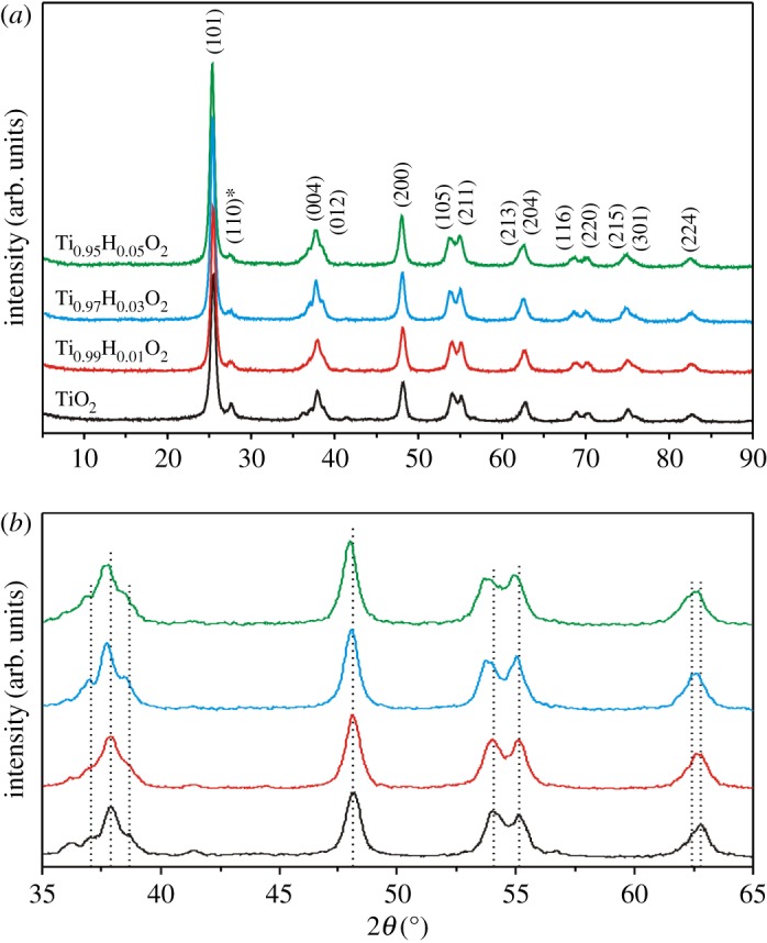 Figure 4.