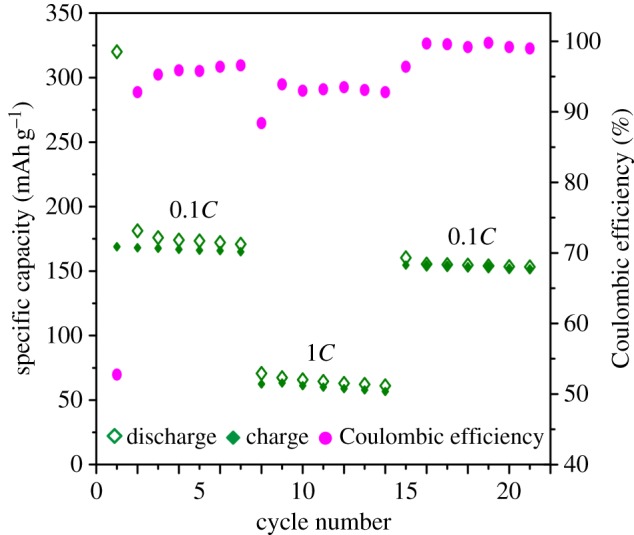 Figure 9.