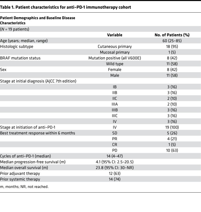 graphic file with name jciinsight-4-124989-g104.jpg