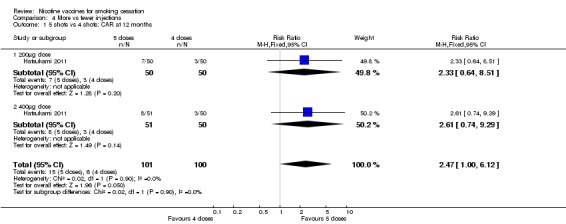 Analysis 4.1