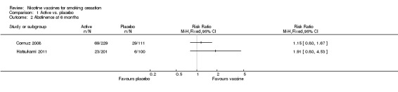 Analysis 1.2