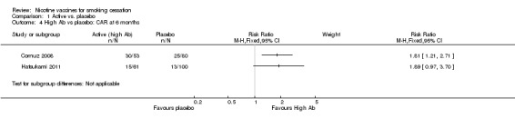 Analysis 1.4