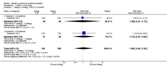 Analysis 3.1