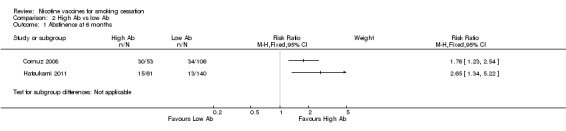 Analysis 2.1