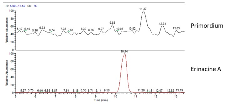 Figure 7