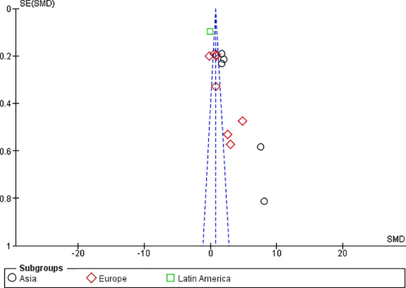 Fig 10