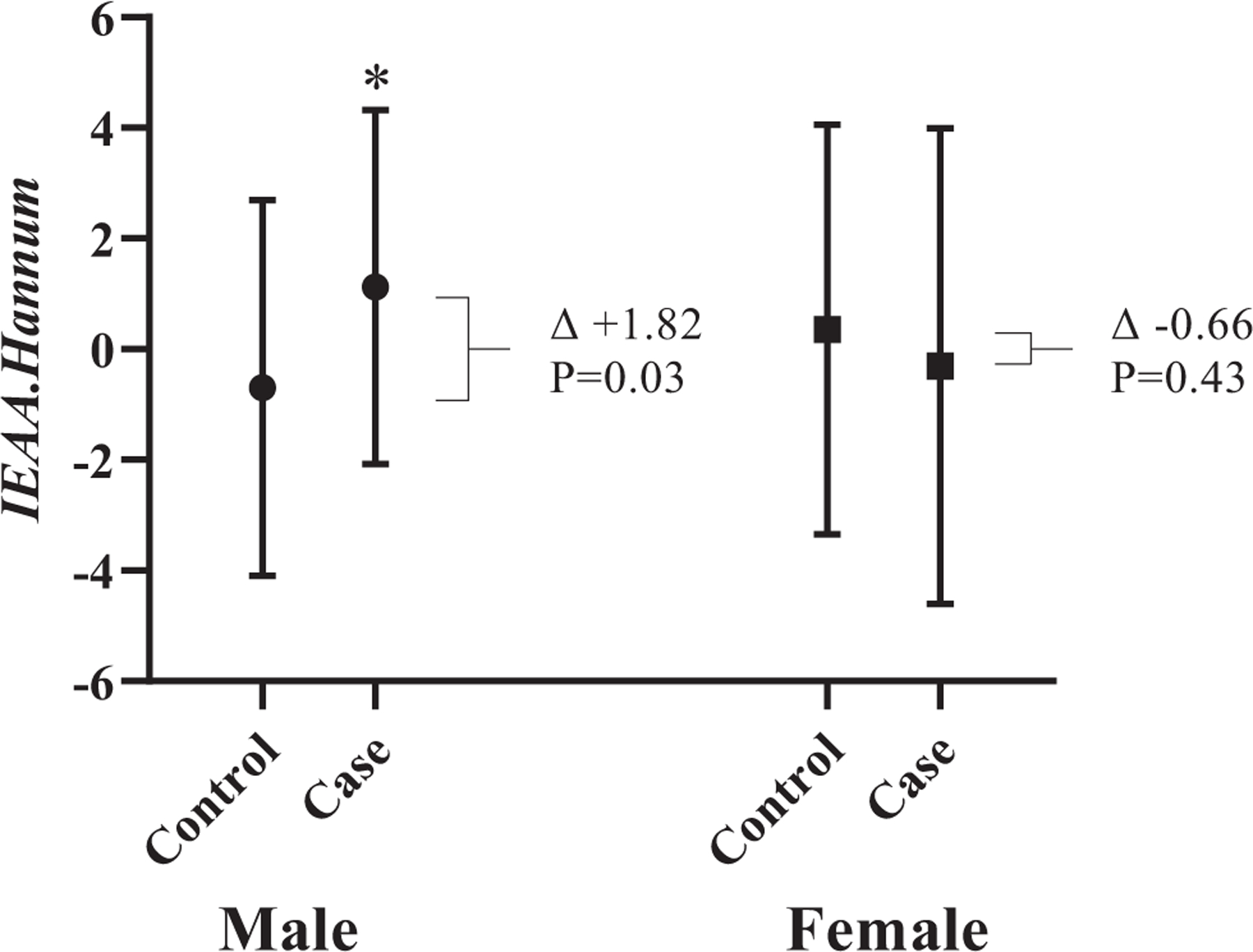 Fig. (2).