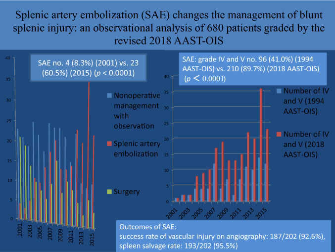 graphic file with name 464_2022_9531_Figa_HTML.jpg