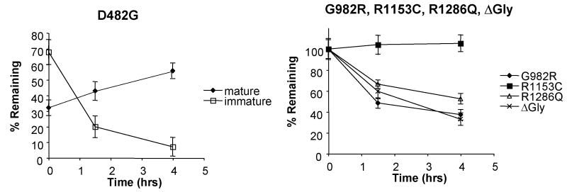 Fig.3