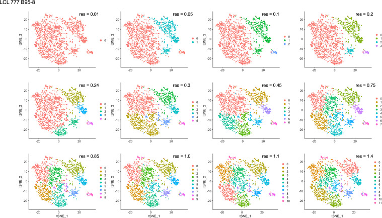 Figure 4—figure supplement 1.