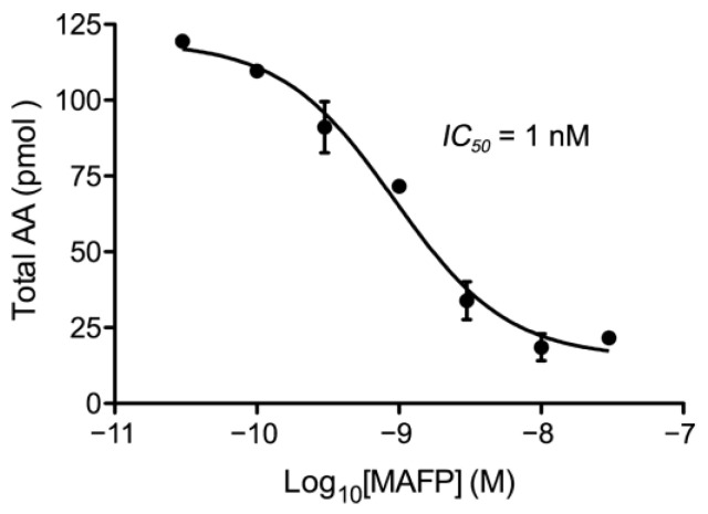 Figure 11