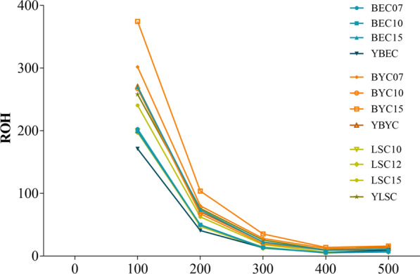 Fig. 7