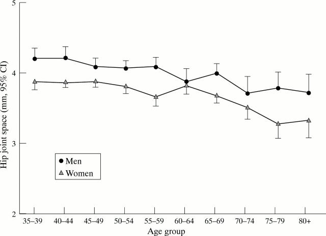 Figure 2  