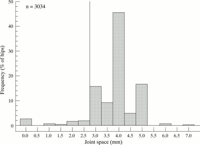 Figure 1  