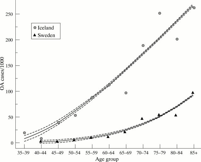 Figure 3  