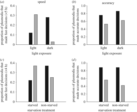 Figure 3.