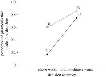 Figure 4.