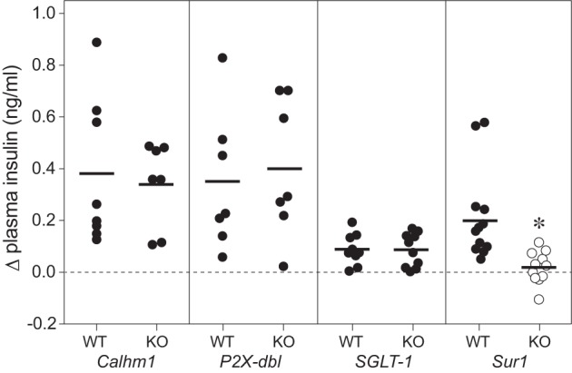 Fig. 8.