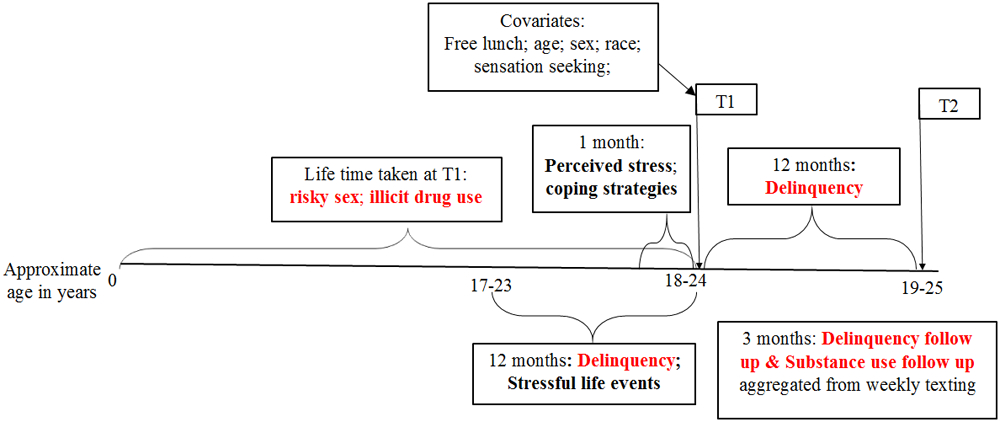 Fig1.