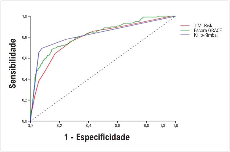 Figura 2