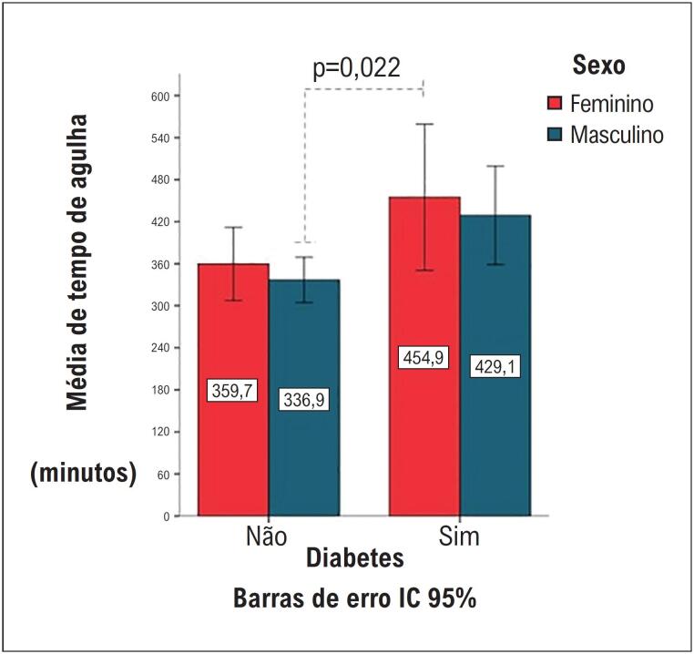 Figura 1