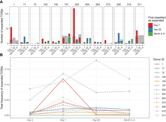 Figure 3