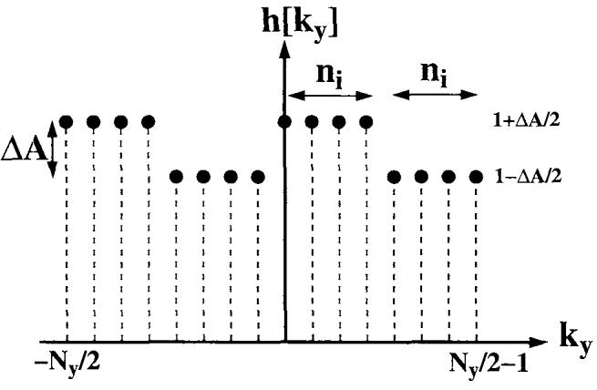 FIG. 1