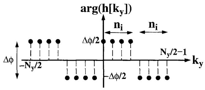 FIG. 5