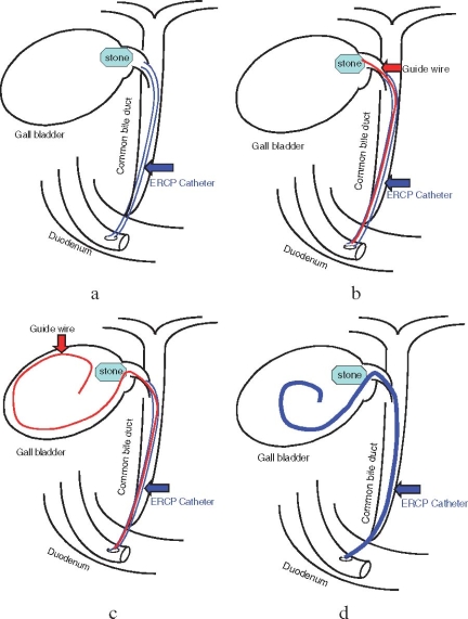 Fig. 3a–d