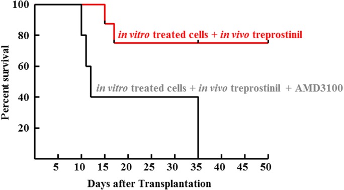 Fig. 9.